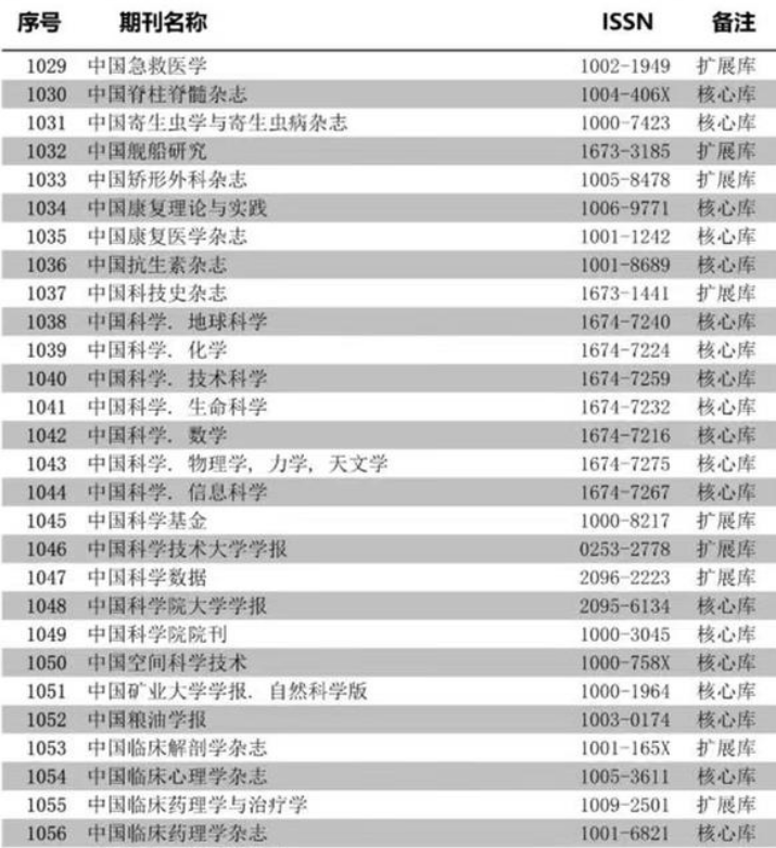 医学cscd期刊有哪些