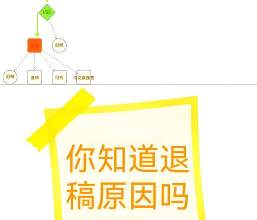 论文退稿原因