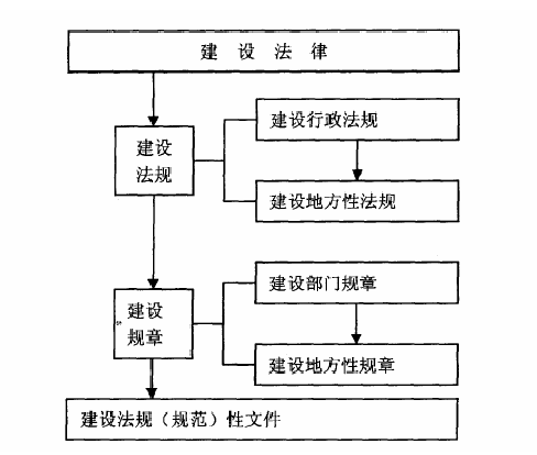 快速发论文